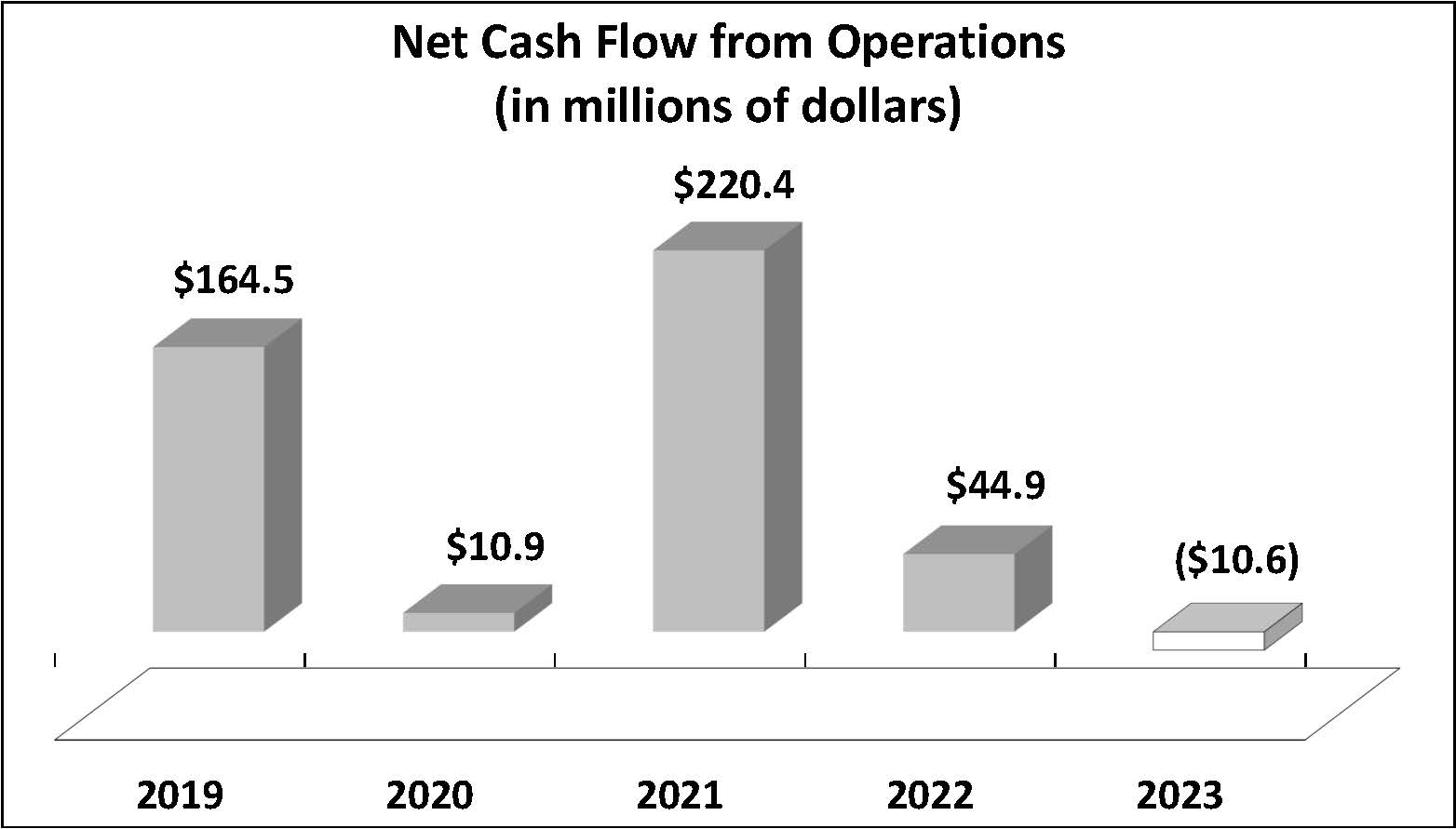 Net Cash Flow - FY23.jpg